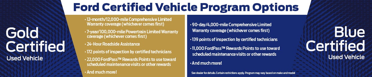 Ford Certified Pre-Owned Benefits